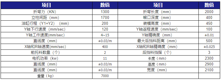 小型高速折彎機技術參數